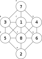 digits1-8-s